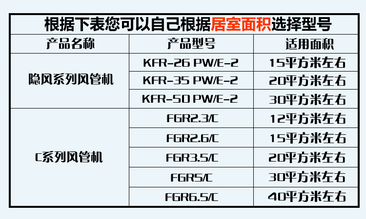 24種空調(diào)故障代碼速查手冊